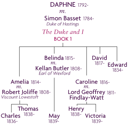 Daphne & Simon's Happily Ever After family tree